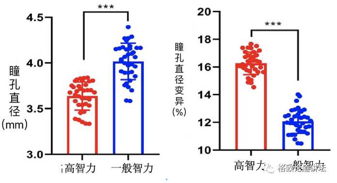 左圖為無任務時，右圖為有任務時