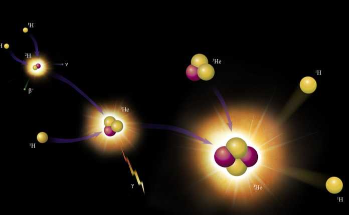 3512f4a8b10f792f4de529bca53e2307a1be6c58 發現夸克