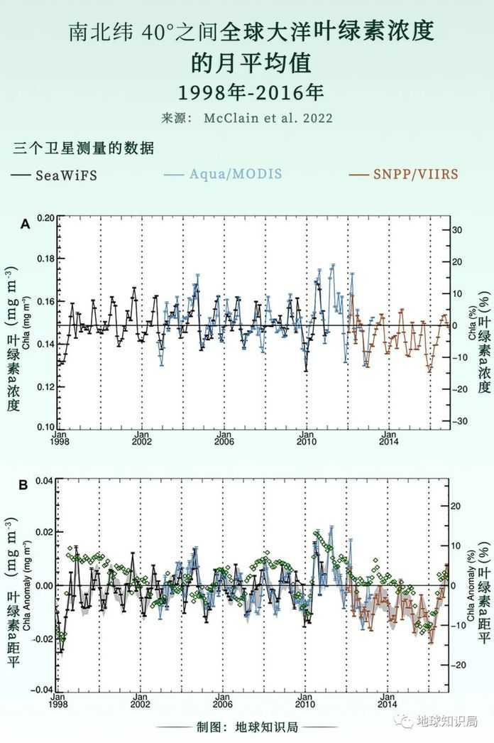 3cffb36204167fc3d43f841de39684edaf8ef8d5 不同時期的資料難免會有些差異