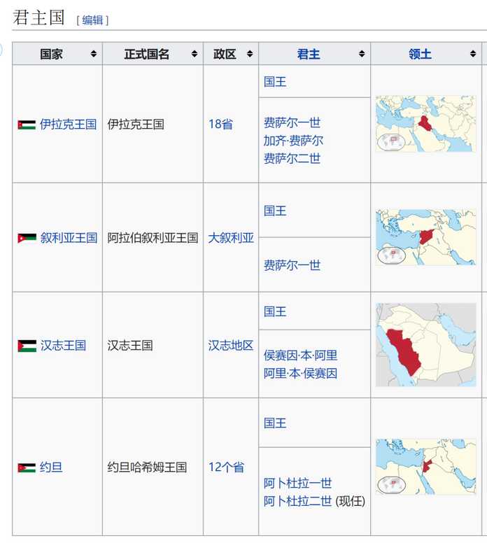 20世紀哈希姆家族的政權