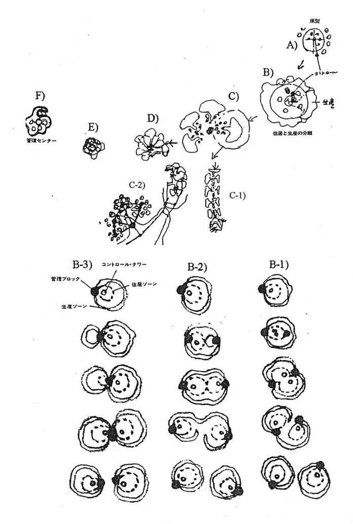 53bb0e4e0ad99aa20d29453879e8d58962afbdc4 = 菊竹清訓的草圖 =