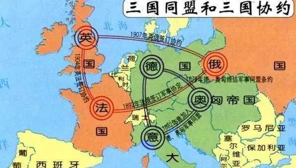 同盟國VS協約國