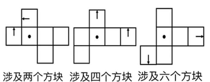 探索性任務