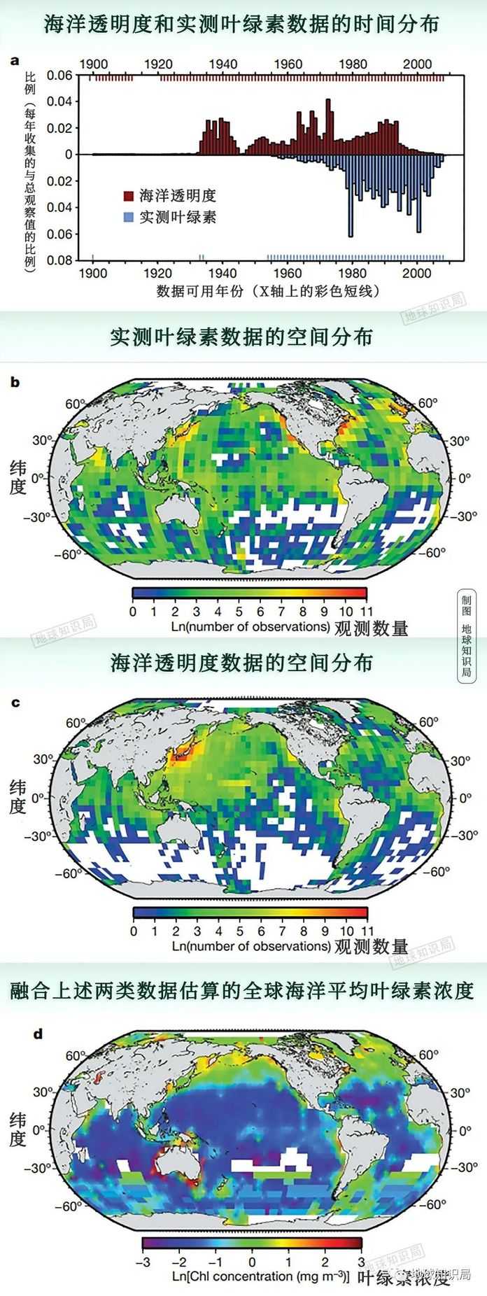 afa3ce7ded37136b5964e2c4af0e10c5f8392df8 (圖:Boyce et al., 2010)