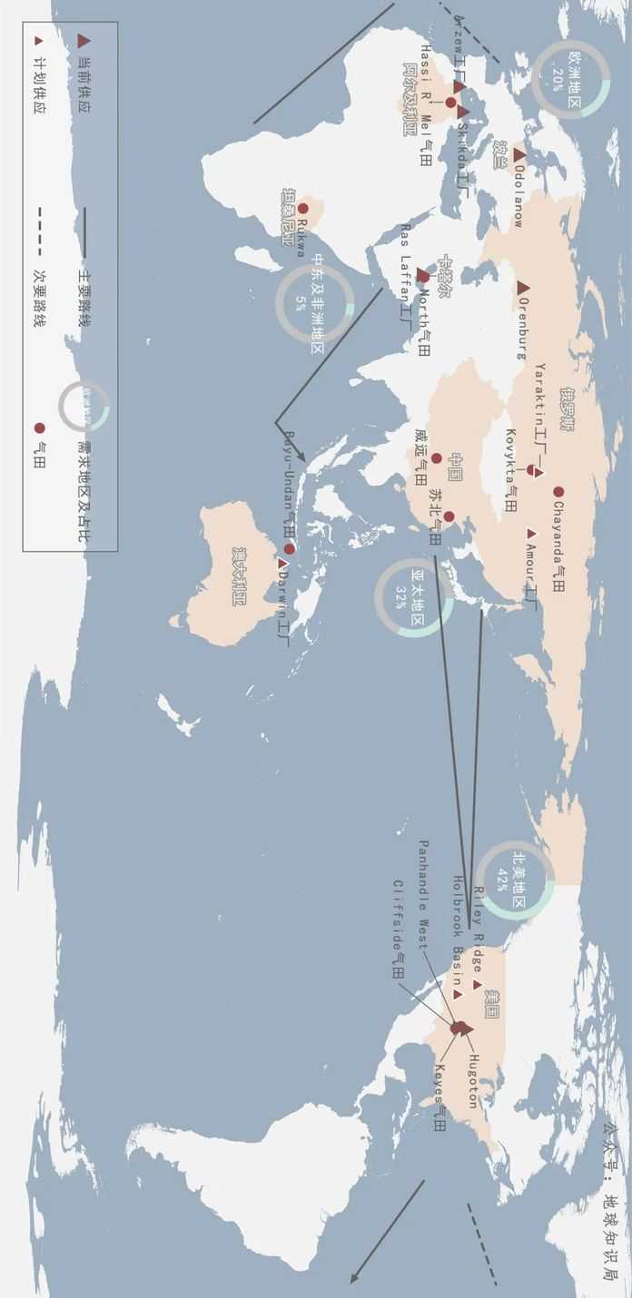 全球氦氣藏分佈與產能格局示意圖（2022年）