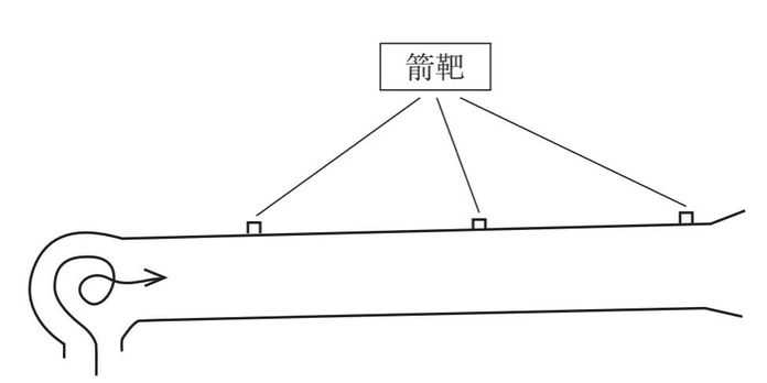 騎射考試示意圖