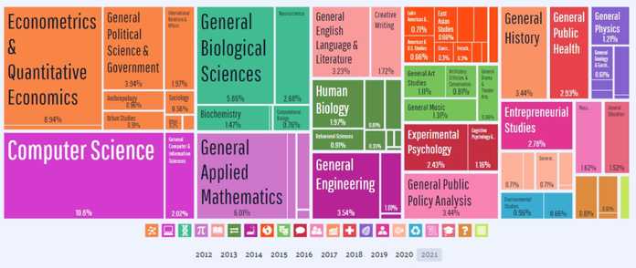 d0cf53c7011a9d1fbf56878ff354c4473dbfae1f 2021年布朗大學授予學士學位情況