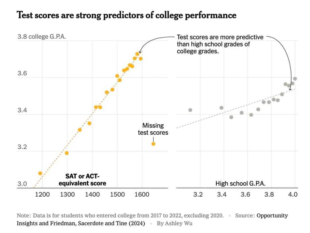 7d273d7eddd8c486e800281e126700828b949a09 縱軸:大學績點