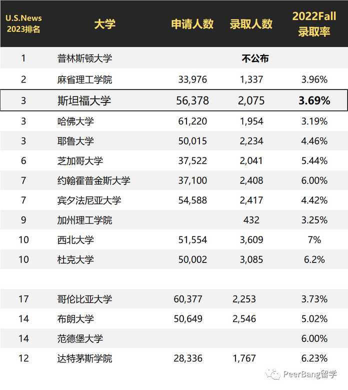 拉出來對比一下看看