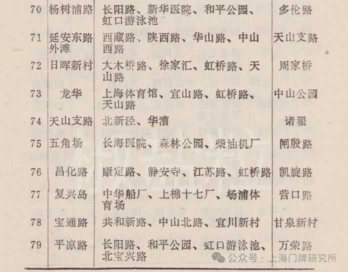 2909c435892e31c7b92d7c54045082cd94e104fd 1988年生活指南:76路等