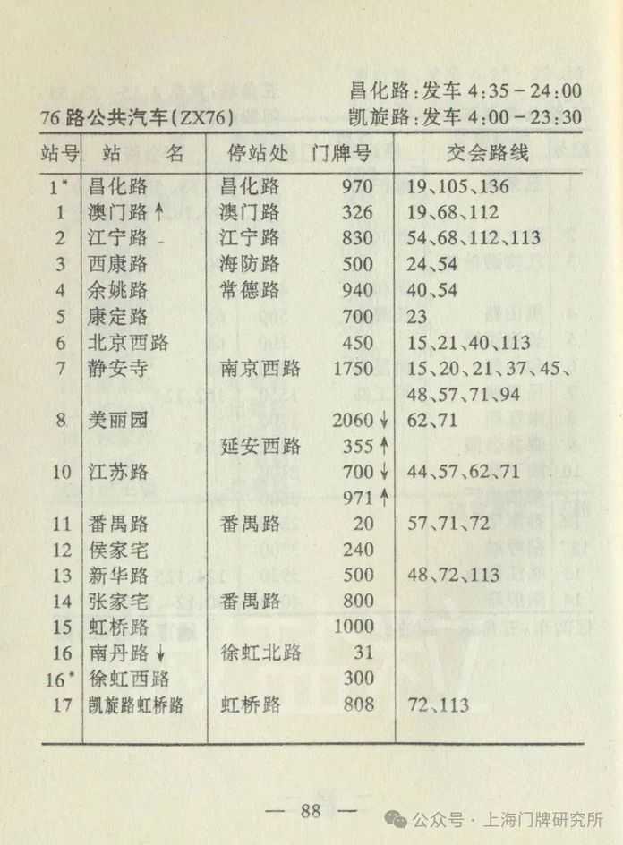 d0087dd280932ab1f905d0125444d082e320fa24 1996年交通手冊:76路