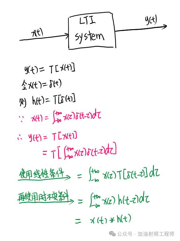 對等式兩端求傅立葉變換，可以得到
