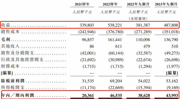 170870000825078400_a700xh