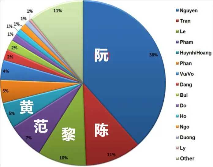 4af8b0d5efcaf62d065a9bc3fad0b84fb37bdbd5 越南姓氏