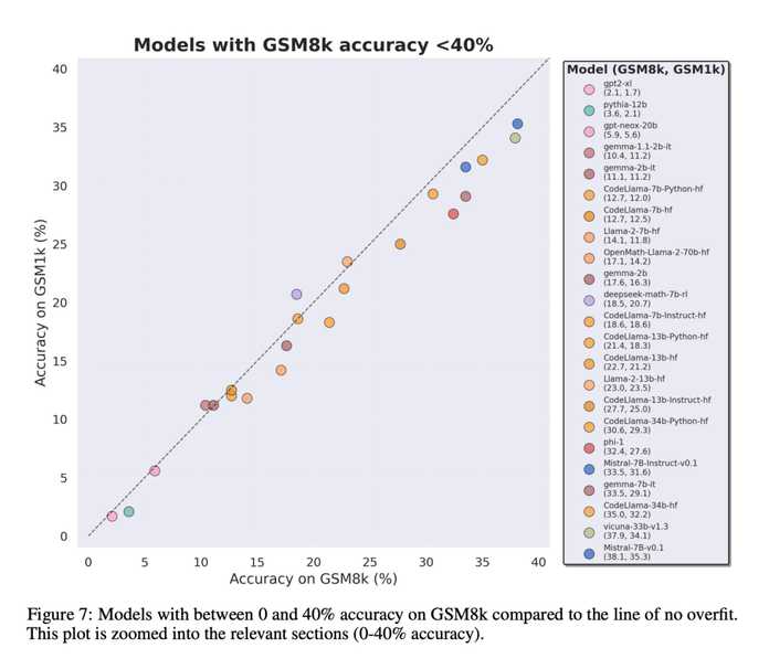 89cdd9fd8ae5fbc343cd2ed82f59e63d087542fc 得出了哪些結論?