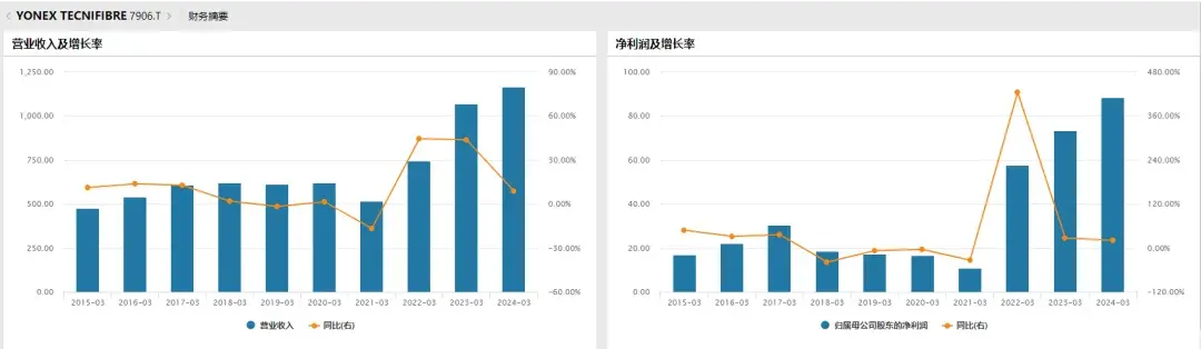 65a143d888d565a7d500909c6768174e