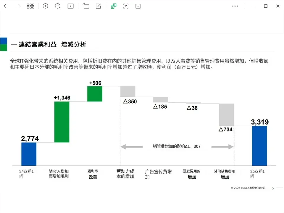 bc8759e254f35dbe332a327efd095511