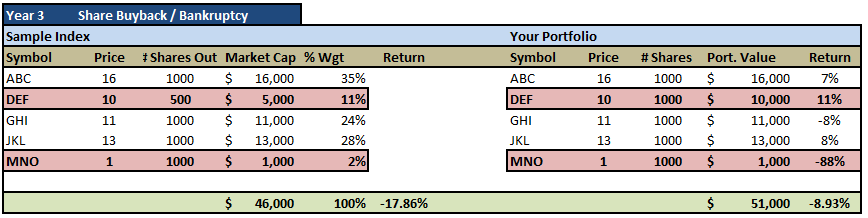 Share Buyback and Bankruptcy Share Buyback and Bankruptcy