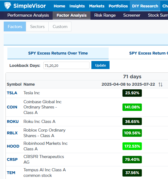 High Beta Stocks High Beta Stocks